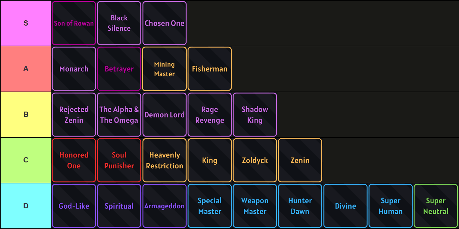 Ultimate jaepalan piirteiden opas ja tasolista: Emiya & Gilgamesh