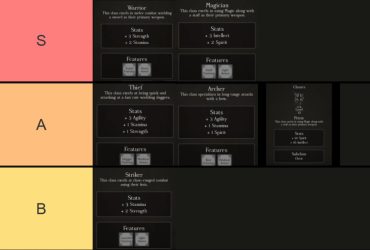 Ultimate Rune Slayer Class Tier -luettelo vuodelle 2023: Rankings & Insights